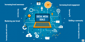 Social Media Marketing and how it’s changing the world